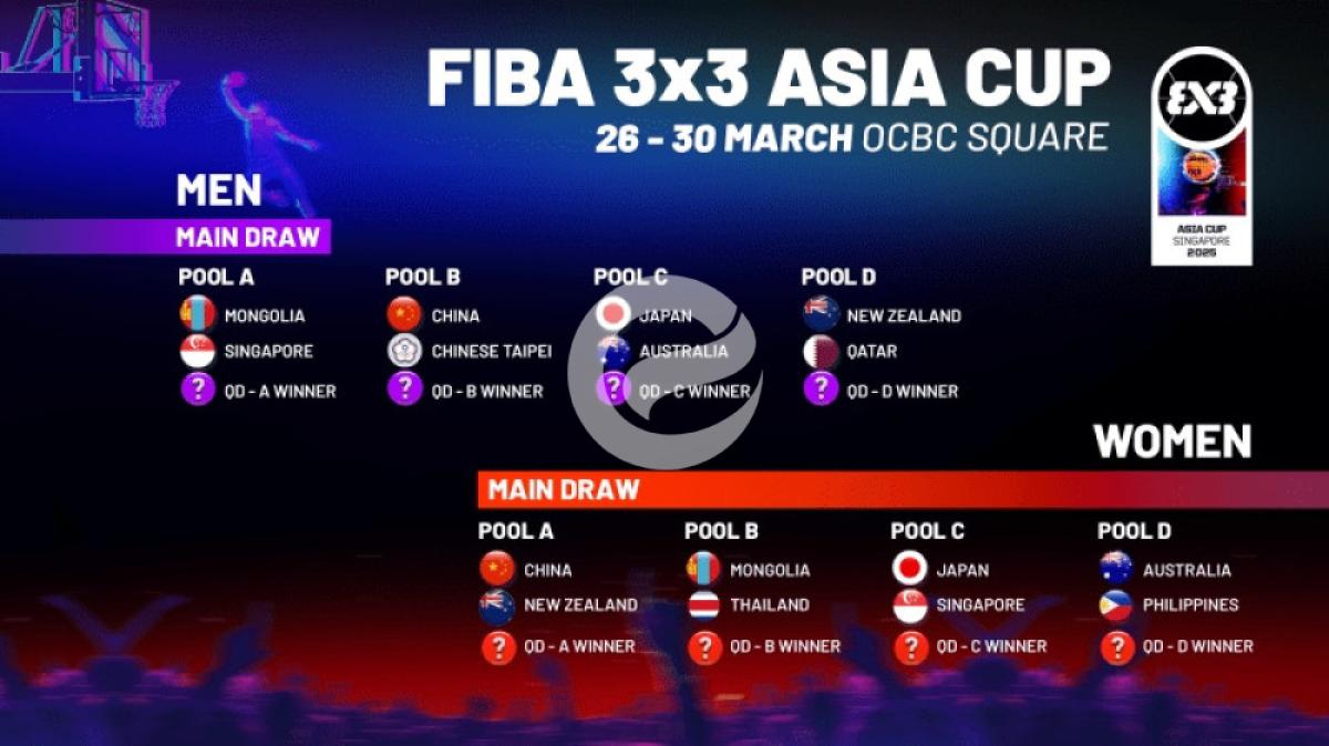 3x3 Азийн аваргад Монголын шигшээ багууд А, В хэсгийг толгойлно