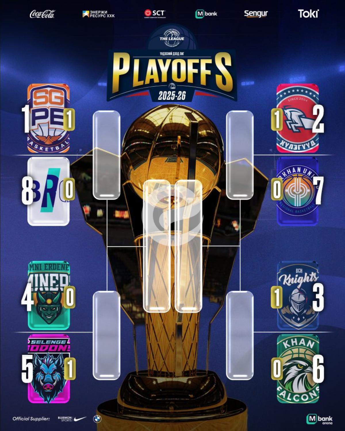 Танилц: Дээд лигийн плей-оффын эхний тоглотод хожил авсан багууд